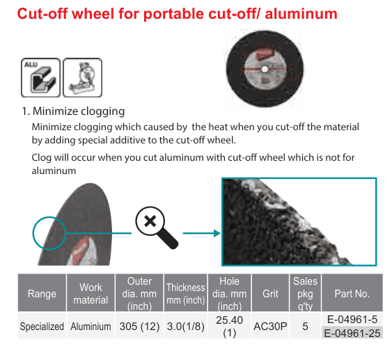 อุปกรณ์เสริม Makita — Cut-off wheel for portable cut-off/ aluminum