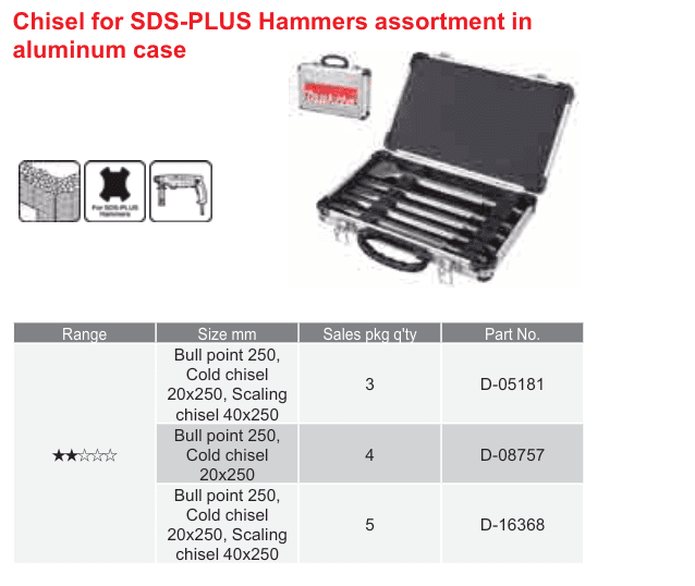 อุปกรณ์เสริม Makita — Chisel for SDS-PLUS Hammers assortment in aluminum case