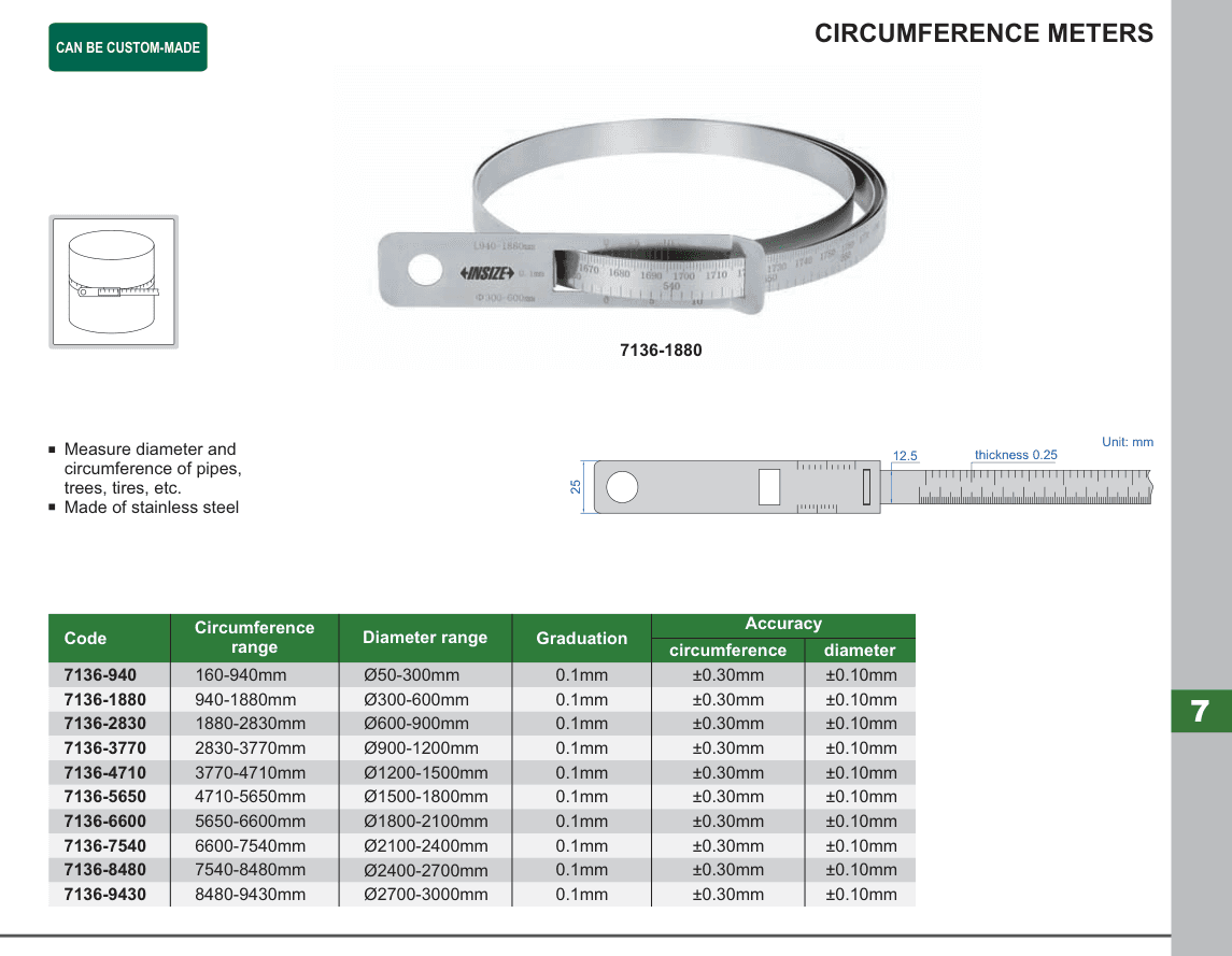INSIZE Circumference Meters (7136-940)