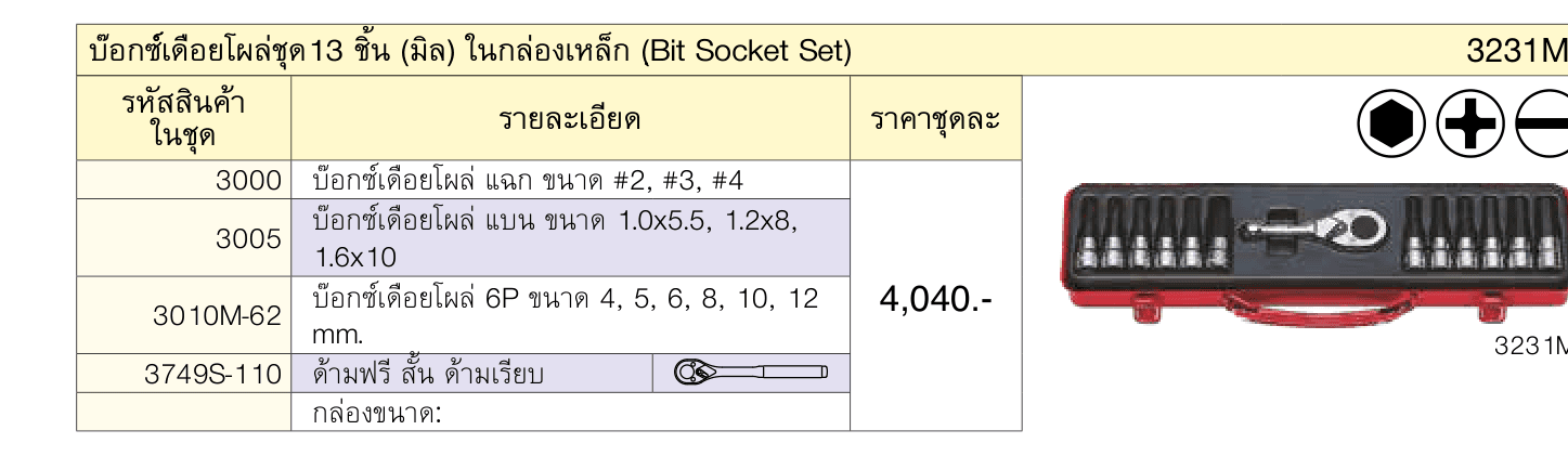 บ๊อกซ์์เดือยโผล่ชุด13 ชิ้น (มิล) ในกล่องเหล็ก (ฺBit Socket Set)