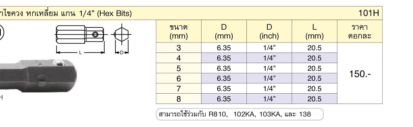 ดอกไขควง หกเหลี่ยม แกน 1/4” (Hex Bits)