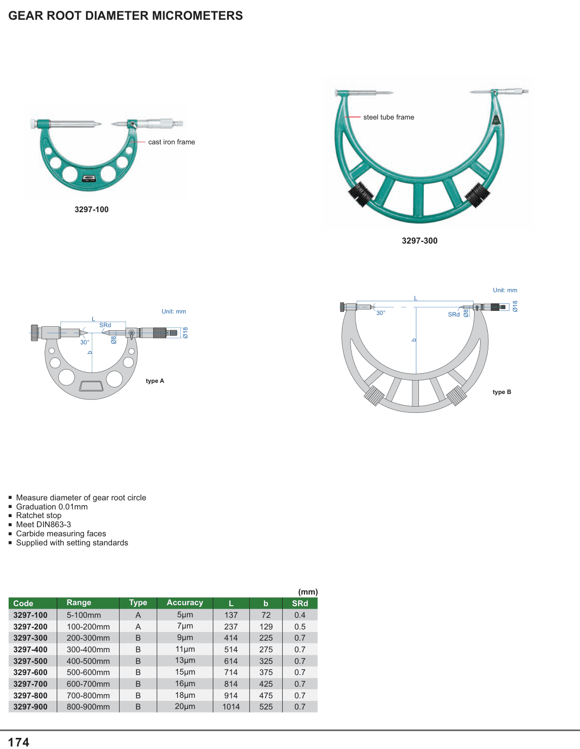 INSIZE Gear Root Diameter Micrometers (3297-300)