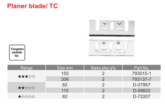 อุปกรณ์เสริม Makita — Planer blade/ TC