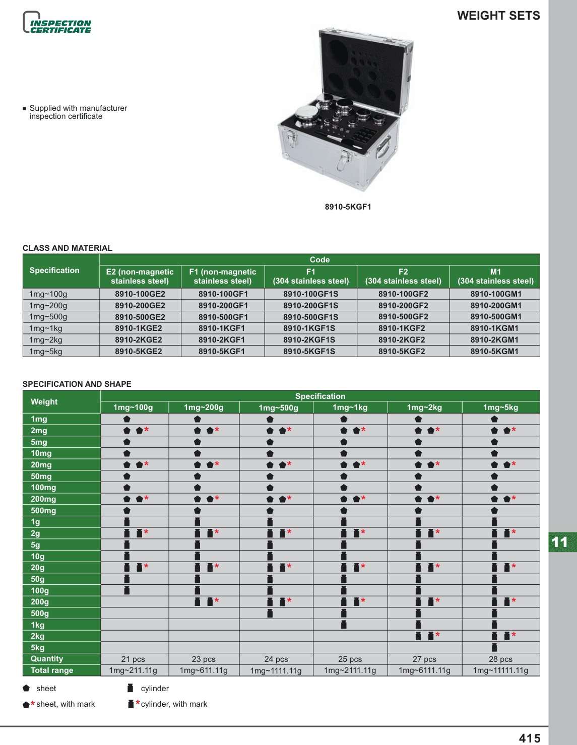 INSIZE Weight Sets (8910-5KGF1)