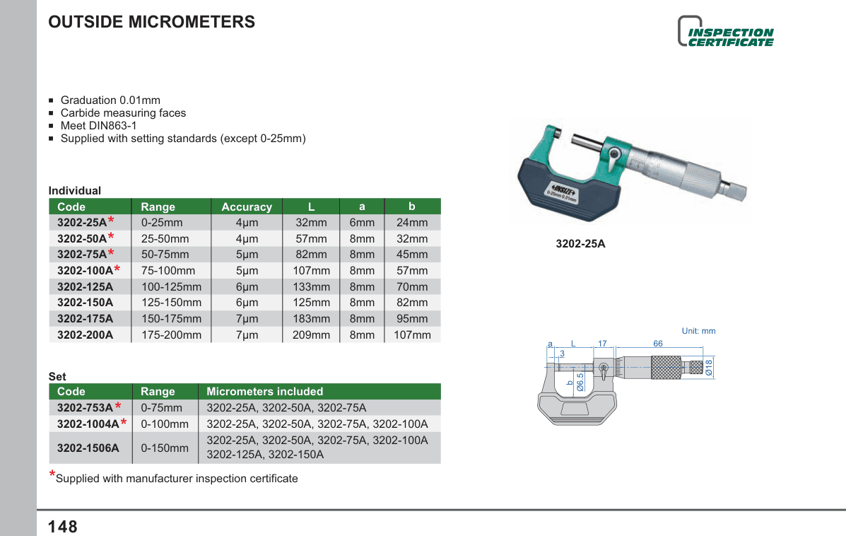 INSIZE Outside Micrometers (3202-25A)