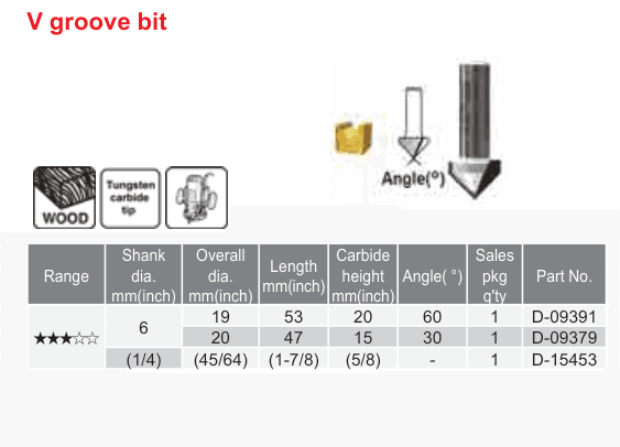 อุปกรณ์เสริม Makita — V groove bit