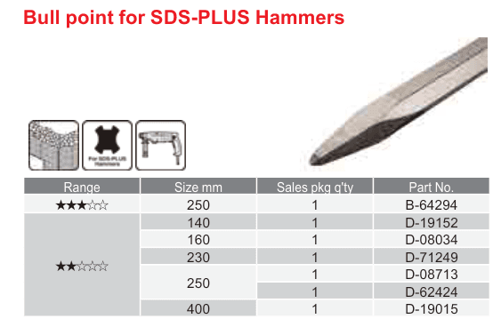 อุปกรณ์เสริม Makita — Bull point for SDS-PLUS Hammers