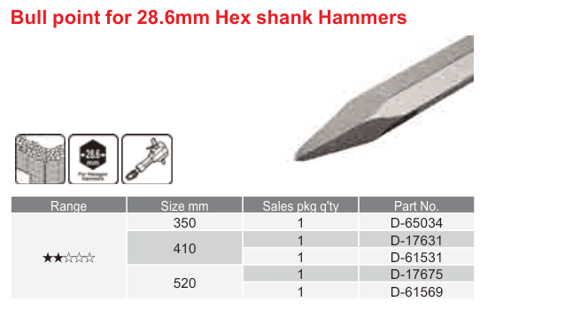 อุปกรณ์เสริม Makita — Bull point for 28.6mm Hex shank Hammers