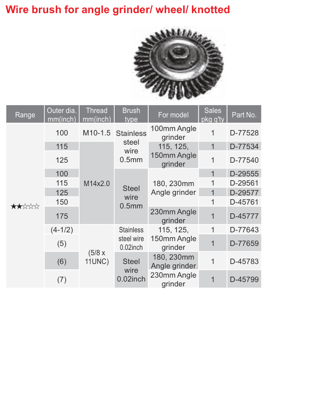 อุปกรณ์เสริม Makita — Wire brush for angle grinder/ wheel/ knotted