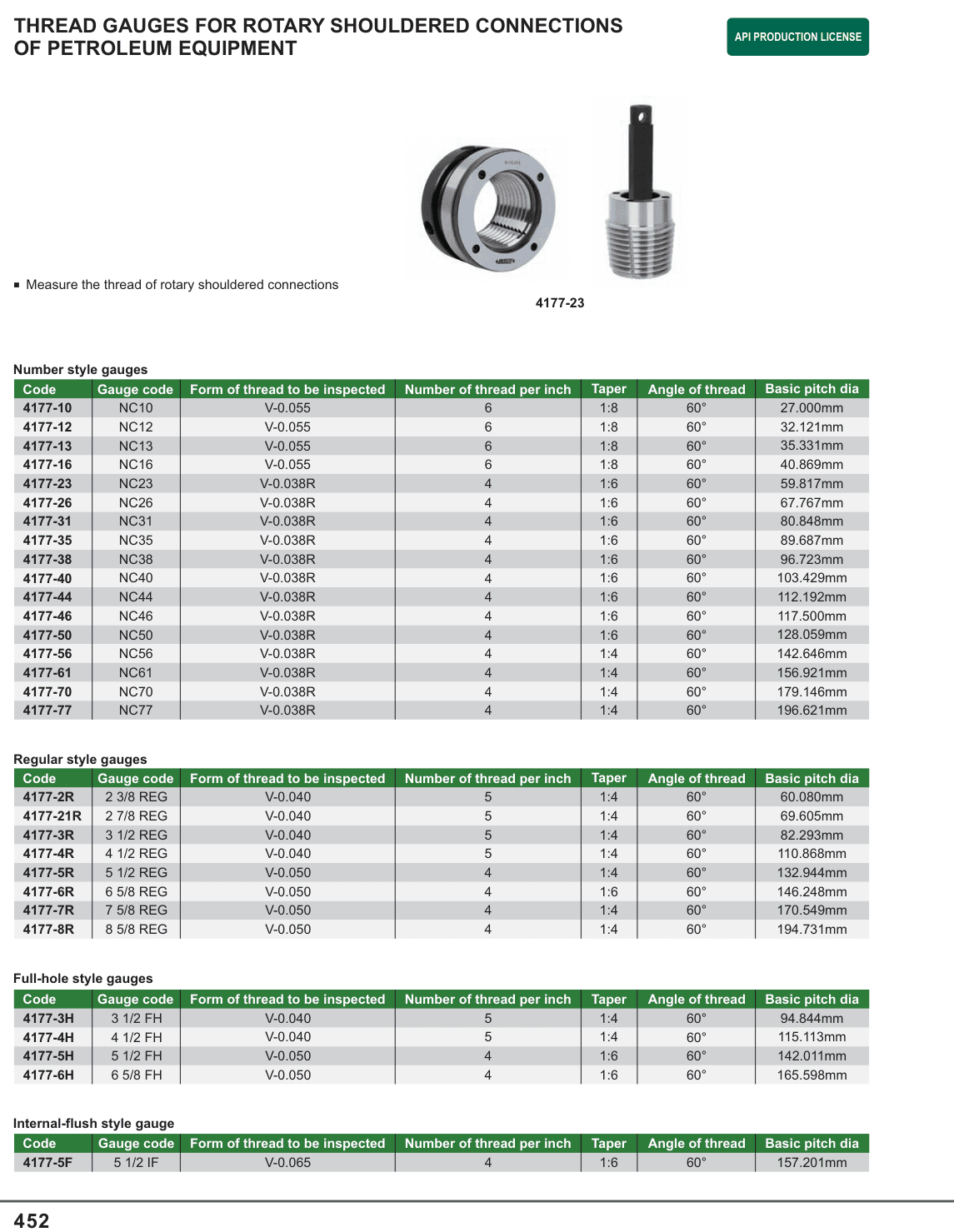 INSIZE Thread Gauges For Rotary Shouldered Connections Of Petroleum Equipment (4177-10)