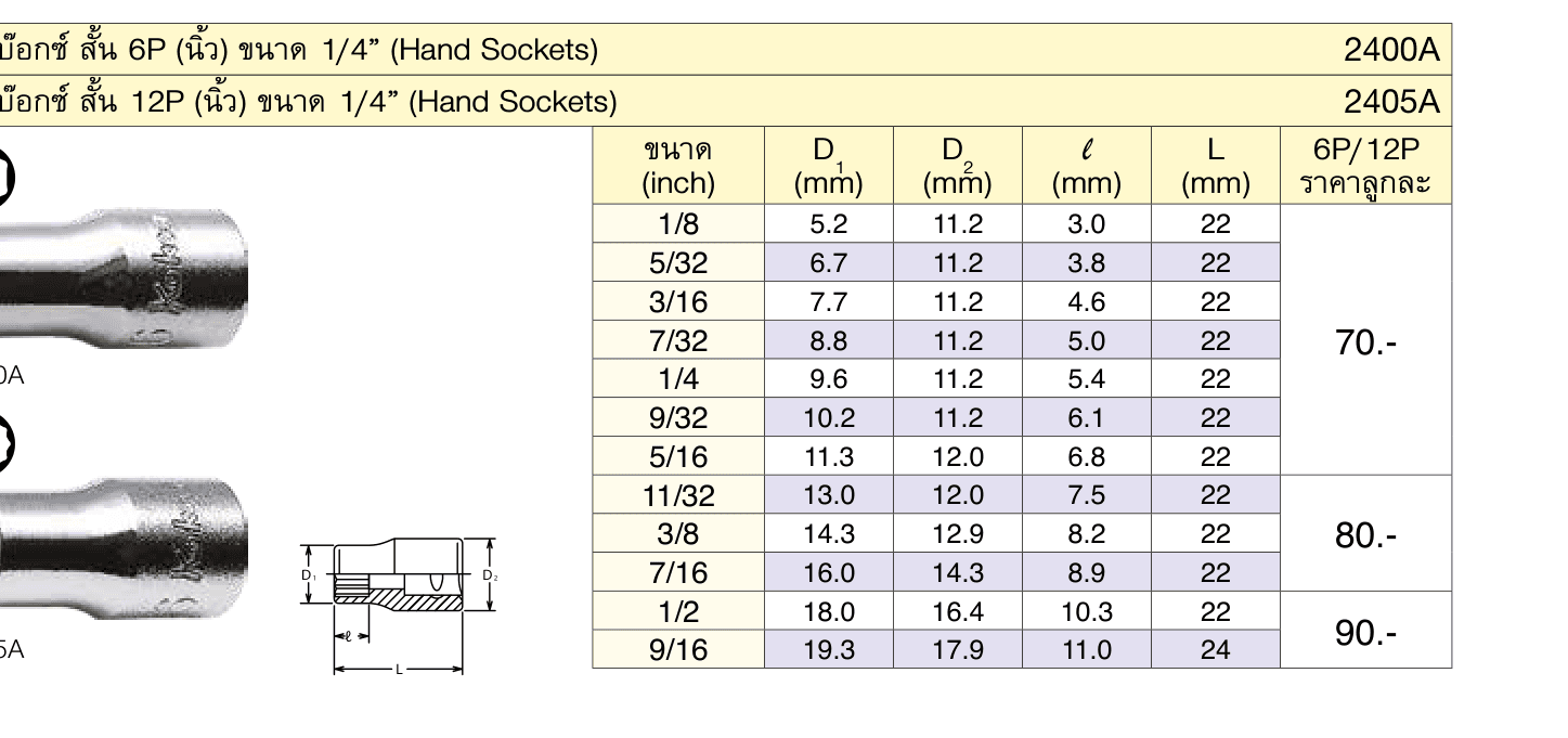 ลูกบ๊อกซ์ สั้น 6P (นิ้ว) ขนาด 1/4” (Hand Sockets)