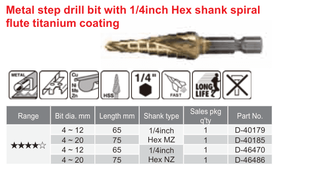 อุปกรณ์เสริม Makita — Metal step drill bit with 1/4inch Hex shank spiral flute titanium coating