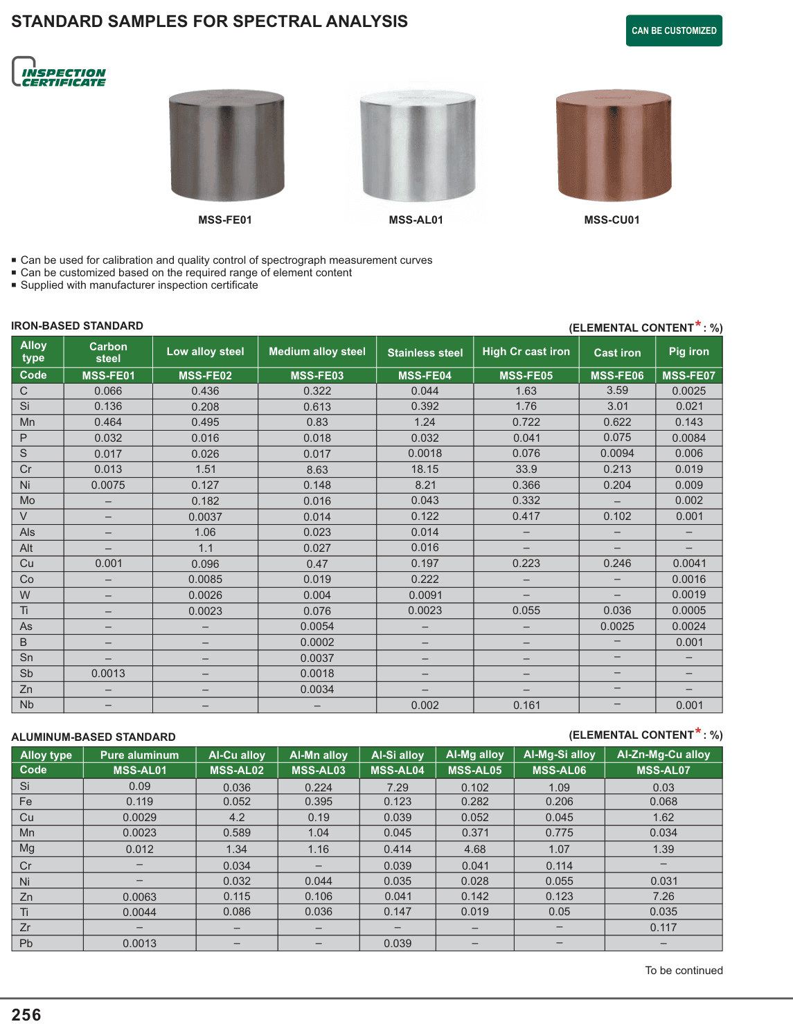 INSIZE Standard Samples For Spectral Analysis (MSS-FE01)