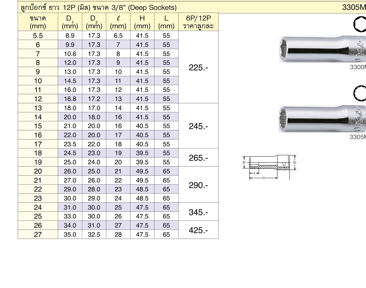 ลูกบ๊อกซ์ ยาว 12P (มิล) ขนาด 3/8” (Deep Sockets)