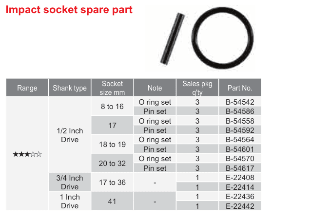 อุปกรณ์เสริม Makita — Impact socket spare part