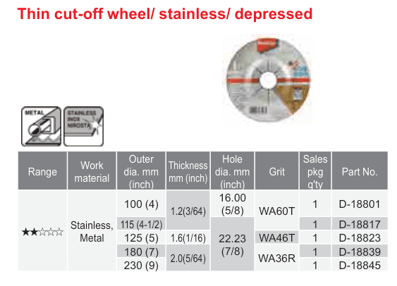 อุปกรณ์เสริม Makita — Thin cut-off wheel/ stainless/ depressed