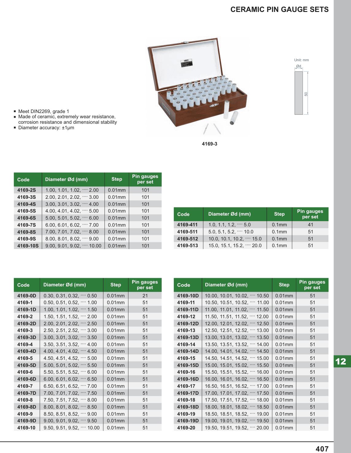 INSIZE Ceramic Pin Gauge Sets (4169-3)
