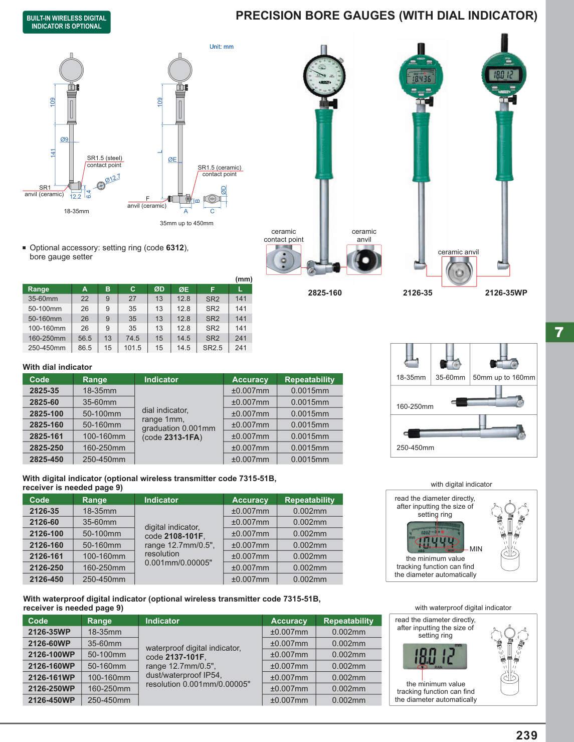 INSIZE Precision Bore Gauges (With Dial Indicator) (2825-160)