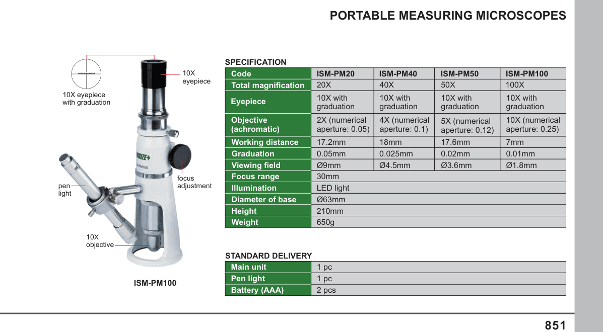 INSIZE Portable Measuring Microscopes (ISM-PM100)