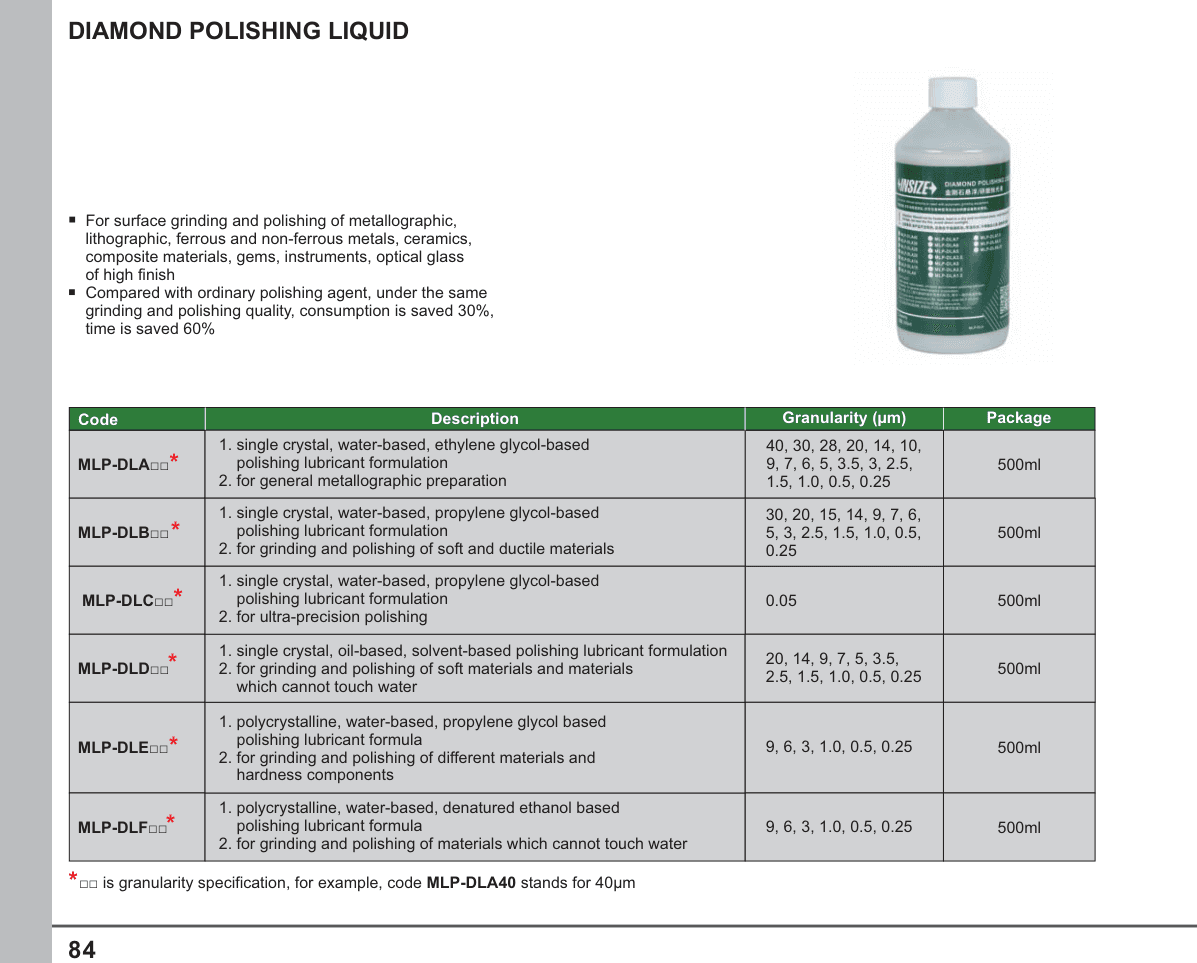 INSIZE Diamond Polishing Liquid (MLP-DLA40)