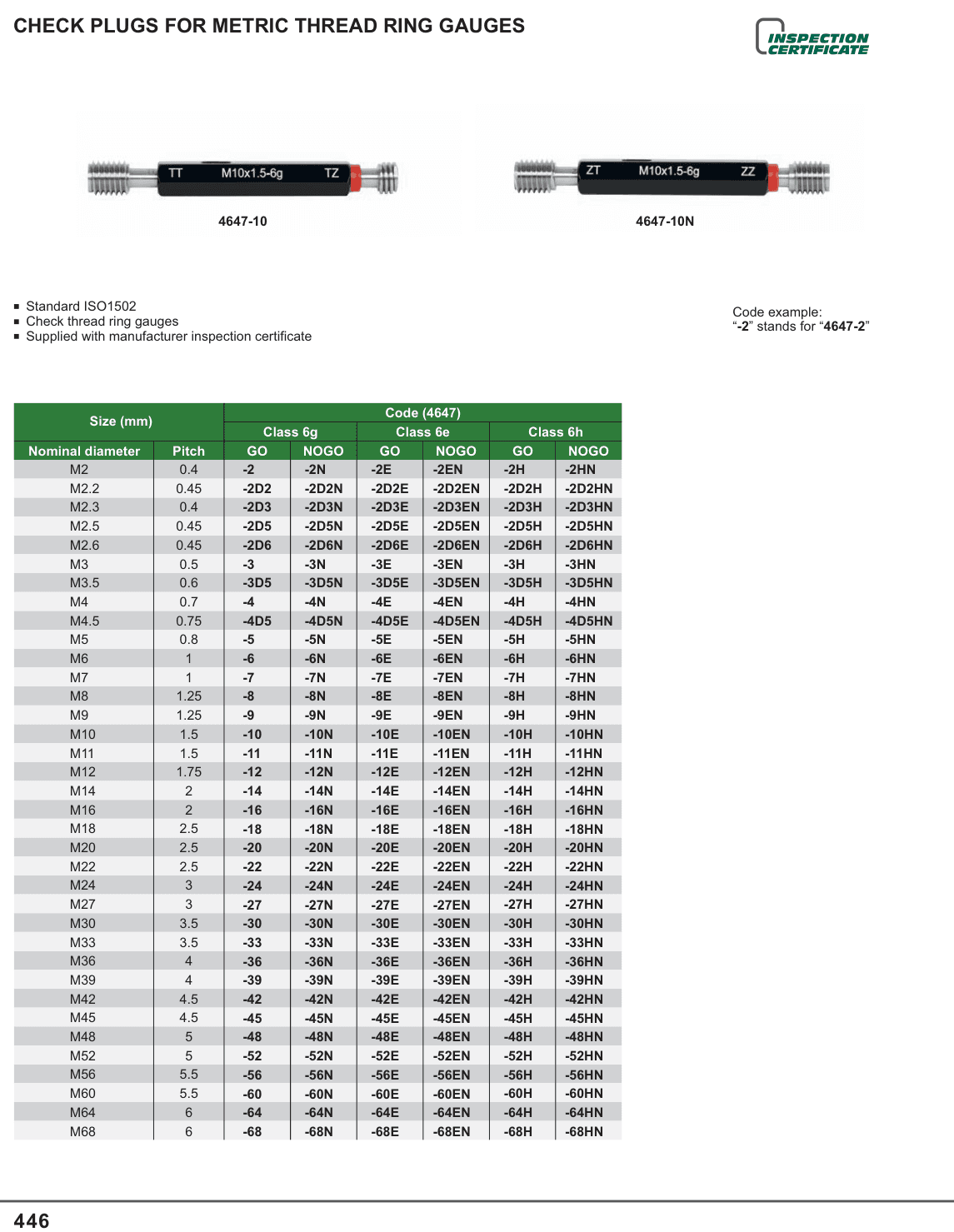 INSIZE Check Plugs For Metric Thread Ring Gauges (4647-10)