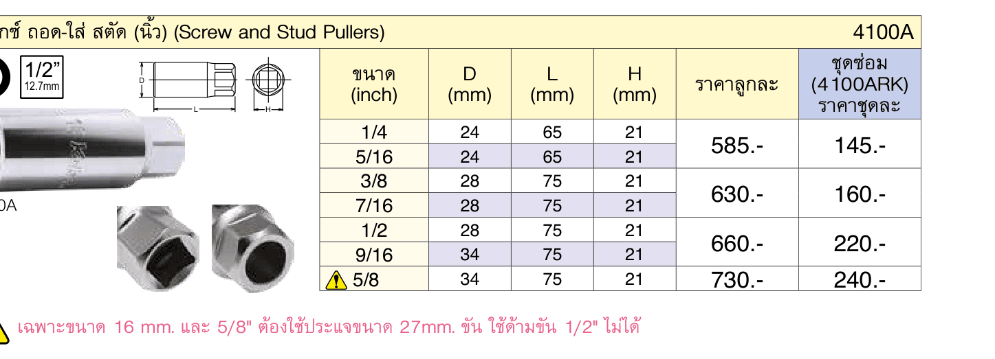 บ๊อกซ์ ถอด-ใส่ สตัด (นิ้ว) (Screw and Stud Pullers)