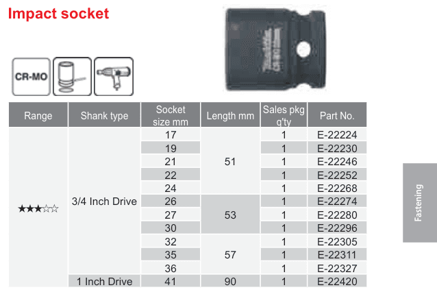 อุปกรณ์เสริม Makita — Impact socket