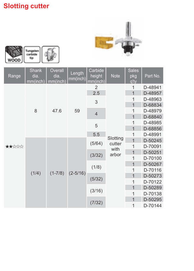 อุปกรณ์เสริม Makita — Slotting cutter