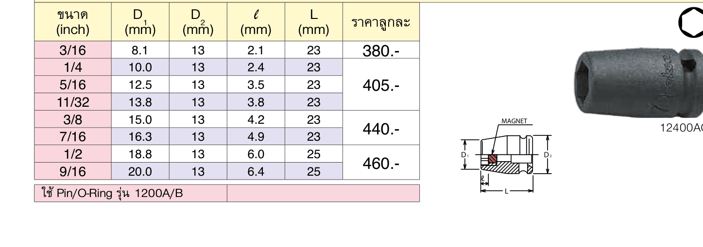 ลูกบ๊อกซ์ลม สั้น พร้อมแม่เหล็ก 6P (นิ้ว) ขนาด 1/4” (Impact Sockets)
