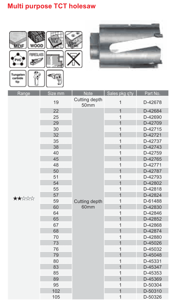 อุปกรณ์เสริม Makita — Multi purpose TCT holesaw