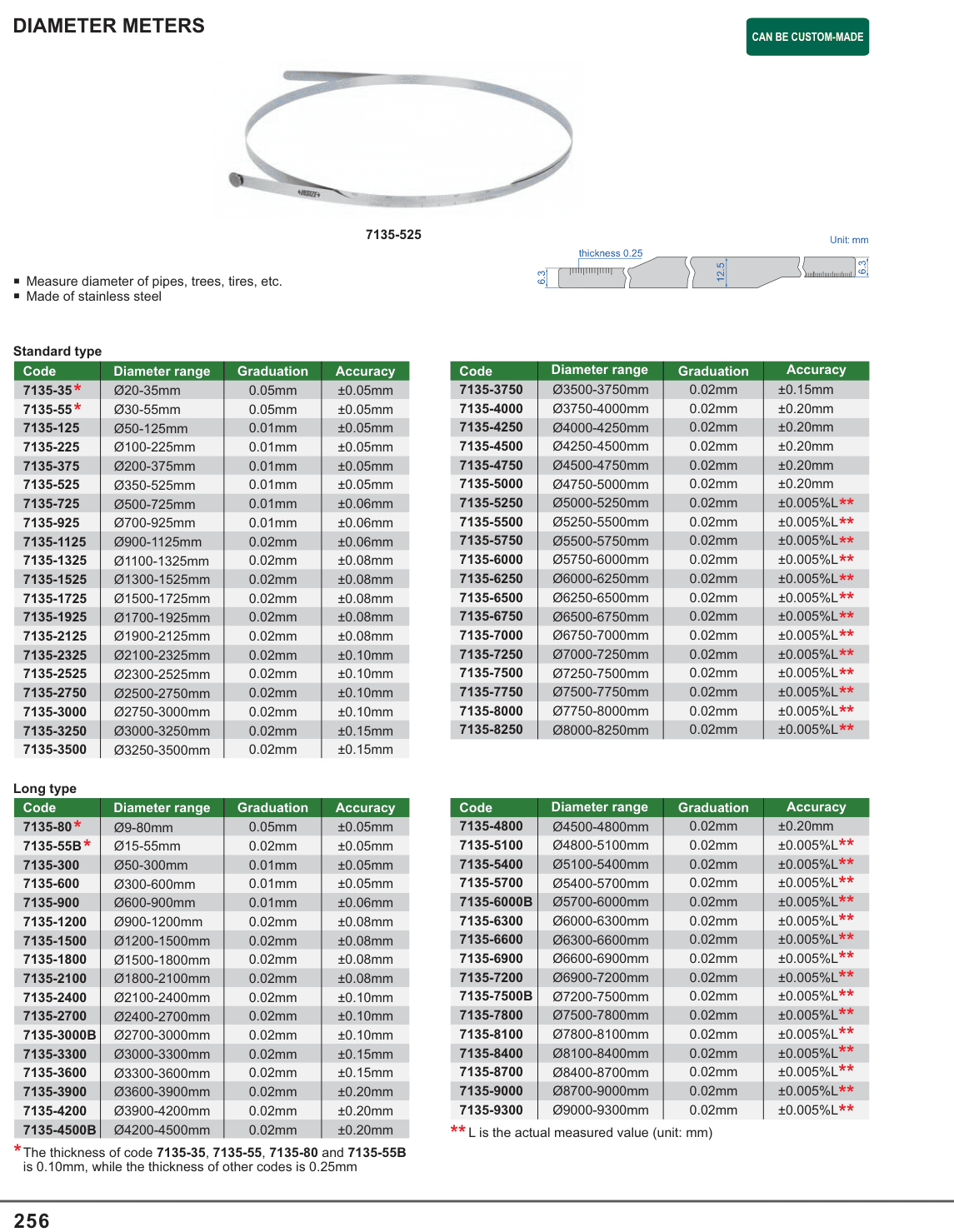 INSIZE Diameter Meters (7135-525)