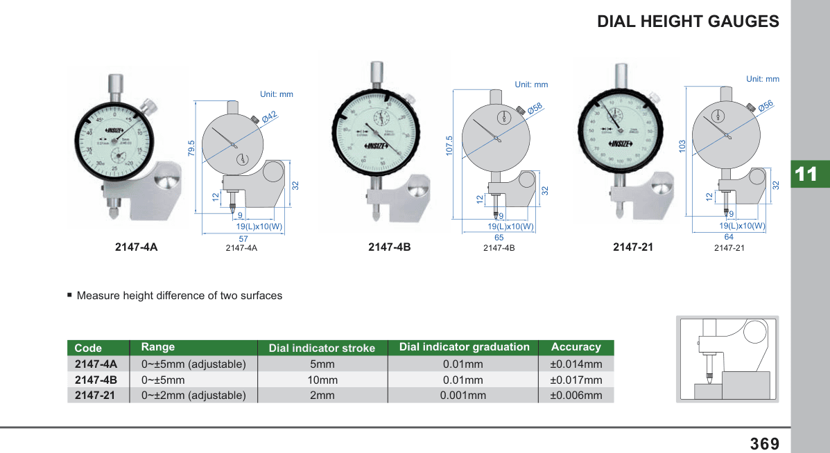INSIZE Dial Height Gauges (2147-4A)
