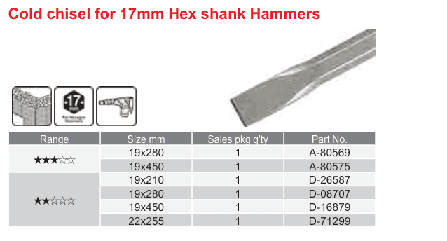 อุปกรณ์เสริม Makita — Cold chisel for 17mm Hex shank Hammers