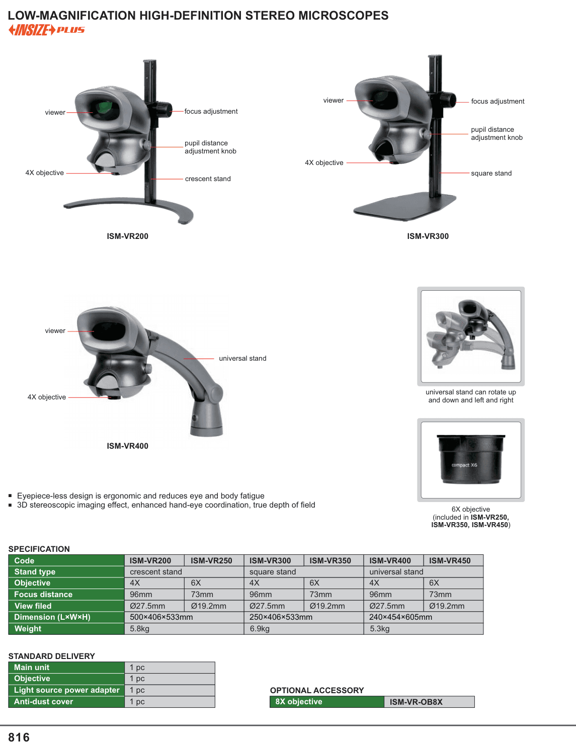 INSIZE Low-Magnification High-Definition Stereo Microscopes (ISM-VR300)