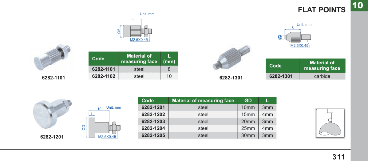 INSIZE Flat Points (6282-1101)