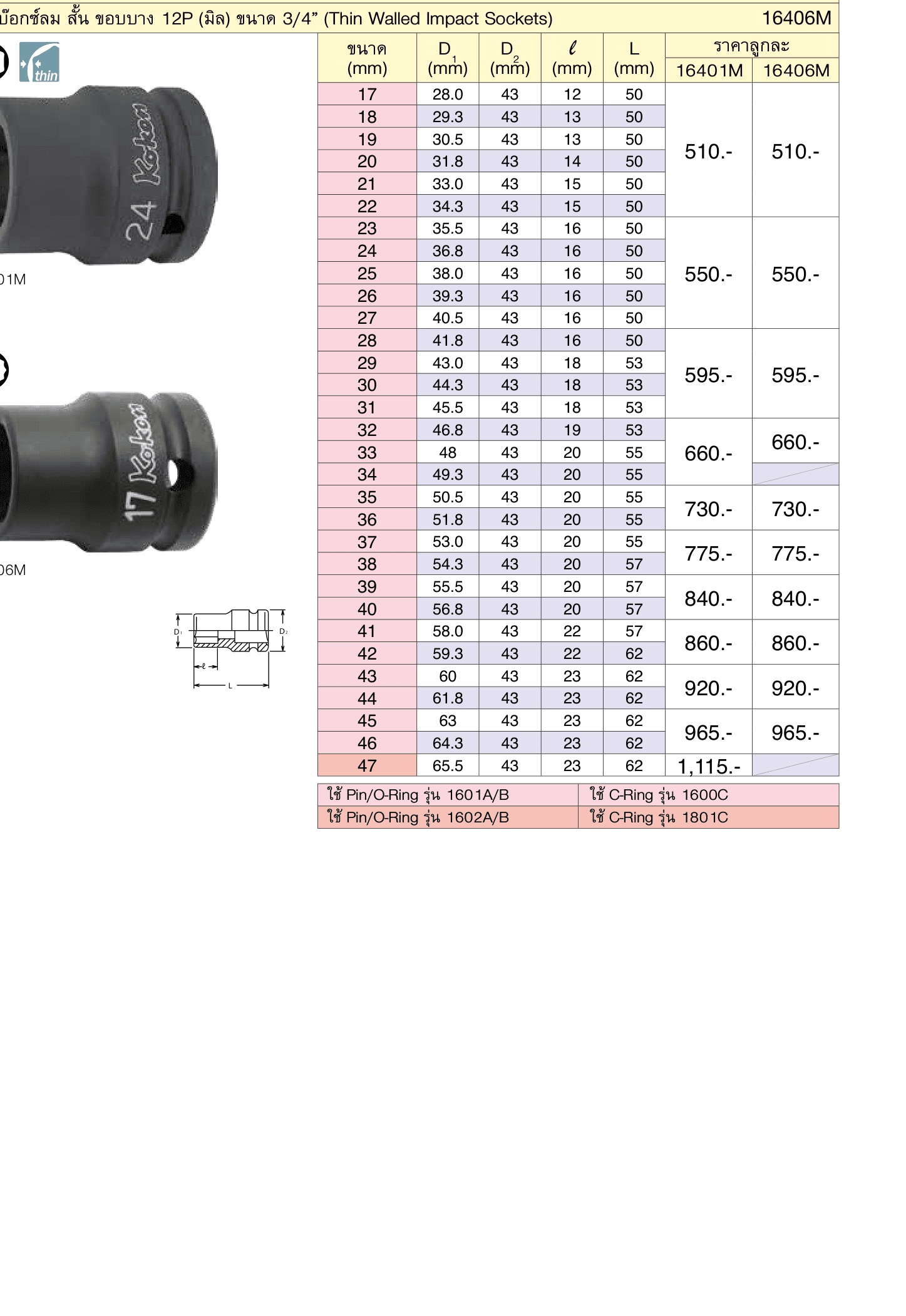 ลูกบ๊อกซ์ลม สั้น ขอบบาง 6P (มิล) ขนาด 3/4” (Thin Walled Impact Sockets)
