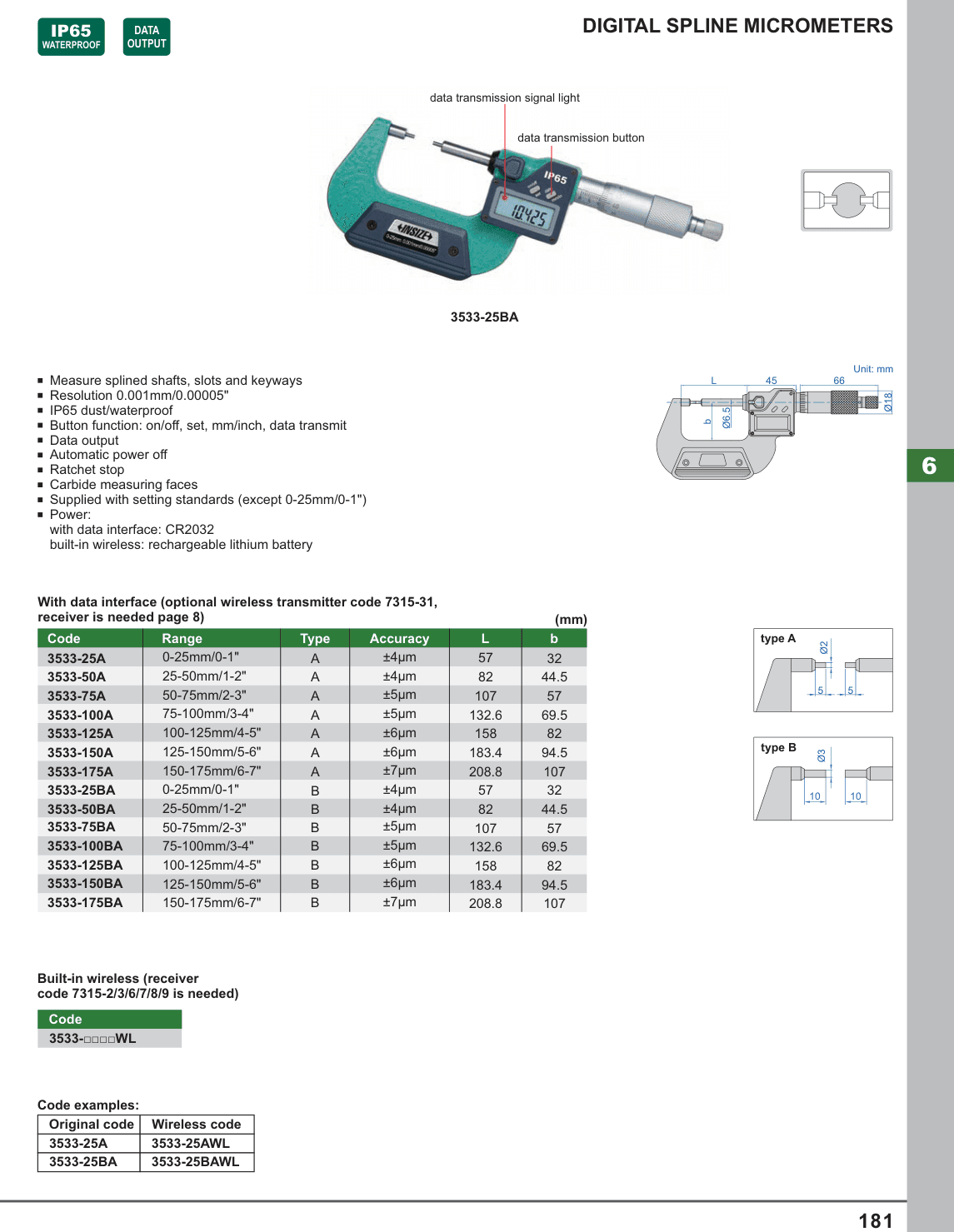 INSIZE Digital Spline Micrometers (3533-25BA)