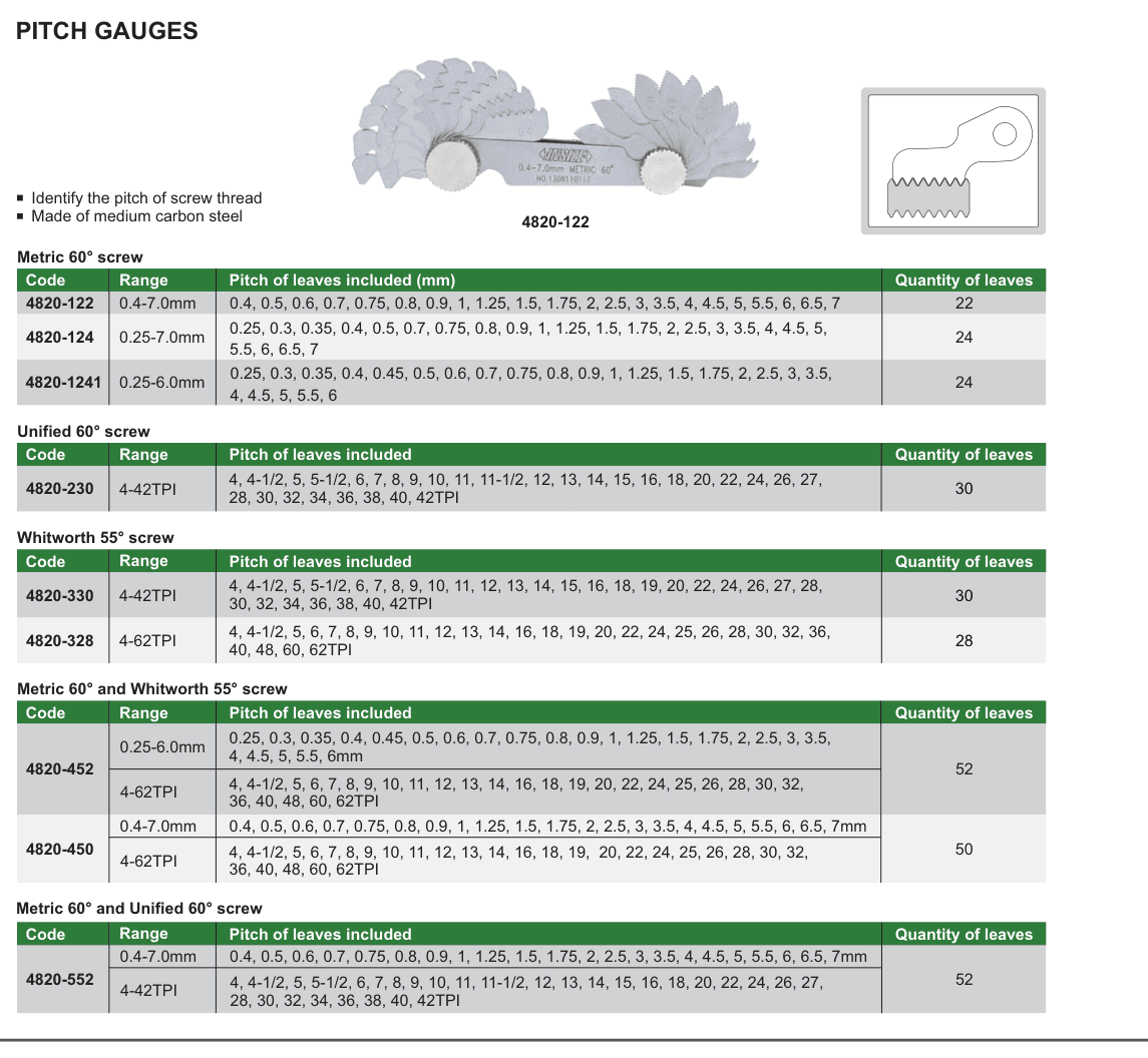INSIZE Pitch Gauges (4820-122)