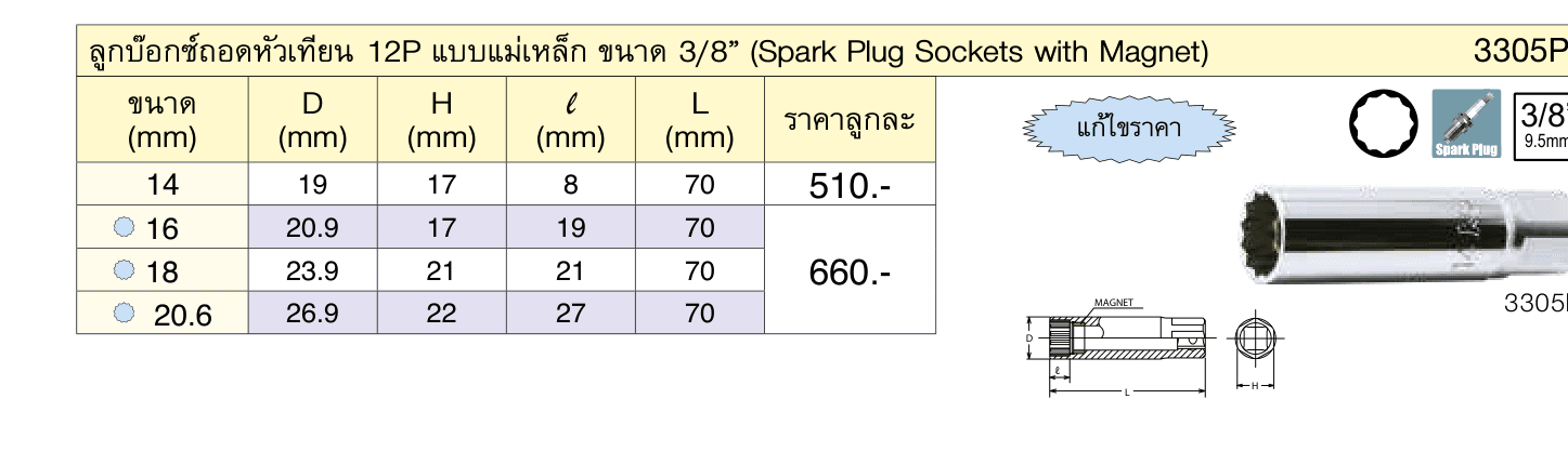 ลูกบ๊อกซ์ถอดหัวเทียน 12P แบบแม่เหล็ก ขนาด 3/8” (Spark Plug Sockets with Magnet)
