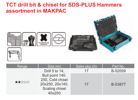 อุปกรณ์เสริม Makita — TCT drill bit & chisel for SDS-PLUS Hammers assortment in MAKPAC