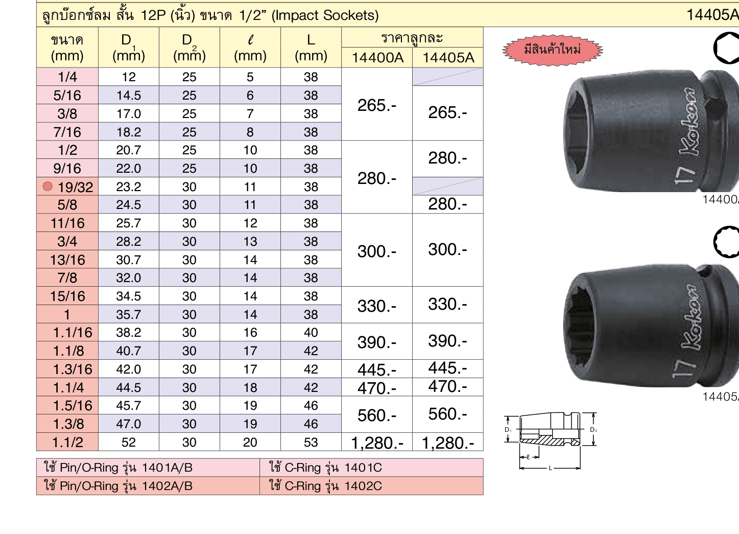 ลูกบ๊อกซ์ลม สั้น 12P (นิ้ว) ขนาด 1/2” (Impact Sockets)