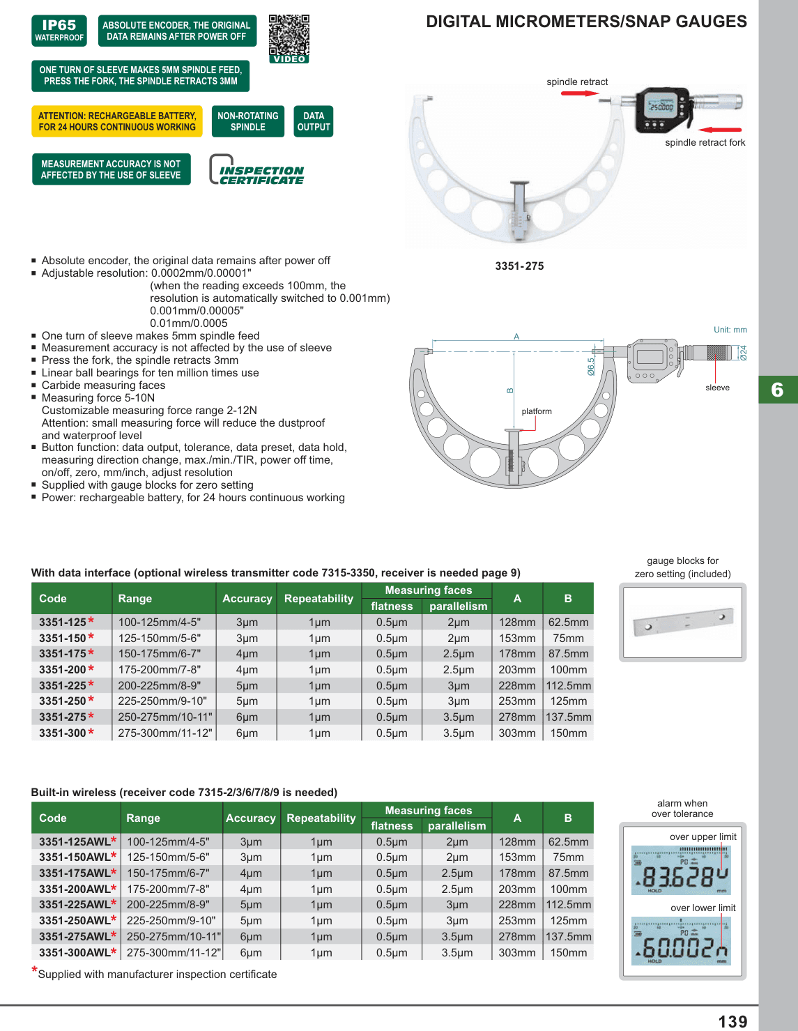INSIZE Digital Micrometers/Snap Gauges (3351-125)