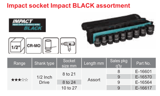อุปกรณ์เสริม Makita — Impact socket Impact BLACK assortment