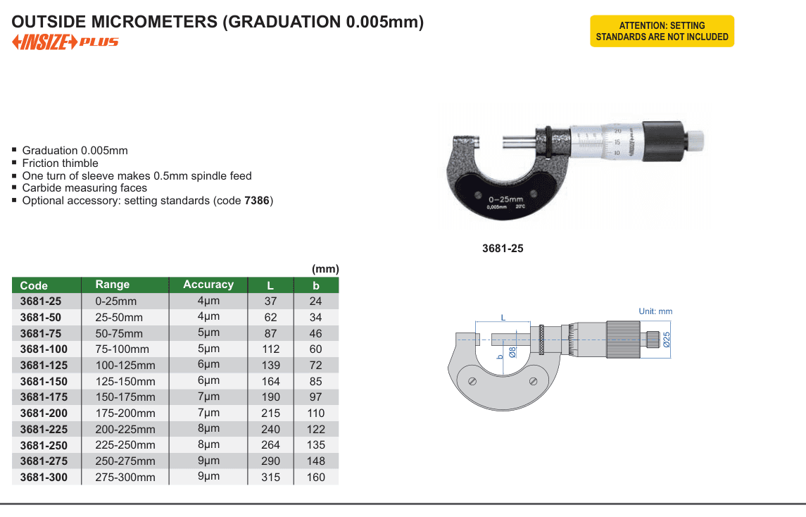 INSIZE Outside Micrometers (Graduation 0.005Mm) (3681-25)