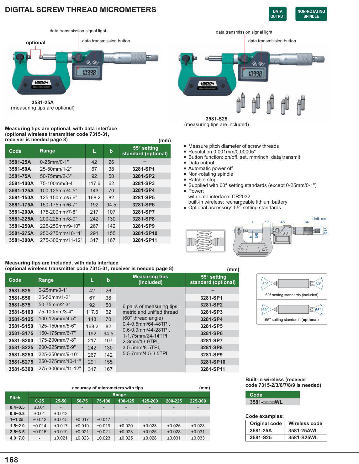 INSIZE Digital Screw Thread Micrometers (3281-SP1)