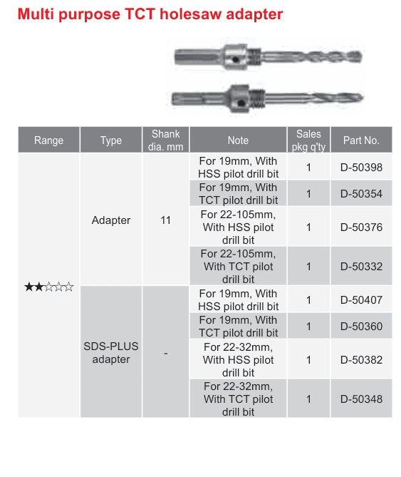 อุปกรณ์เสริม Makita — Multi purpose TCT holesaw adapter