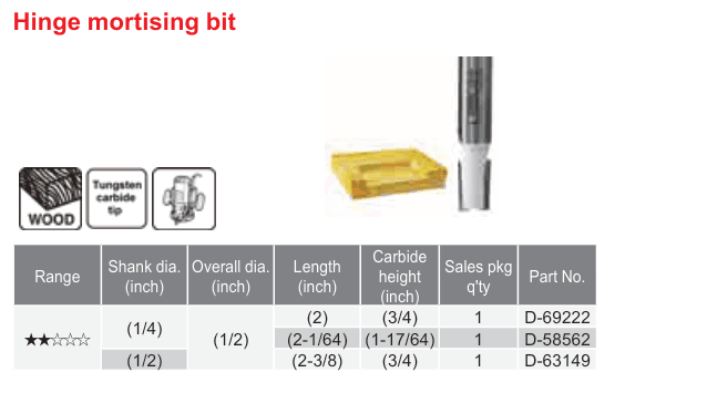 อุปกรณ์เสริม Makita — Hinge mortising bit