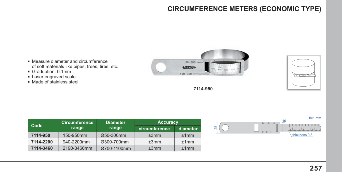 INSIZE Circumference Meters (Economic Type) (7114-950)