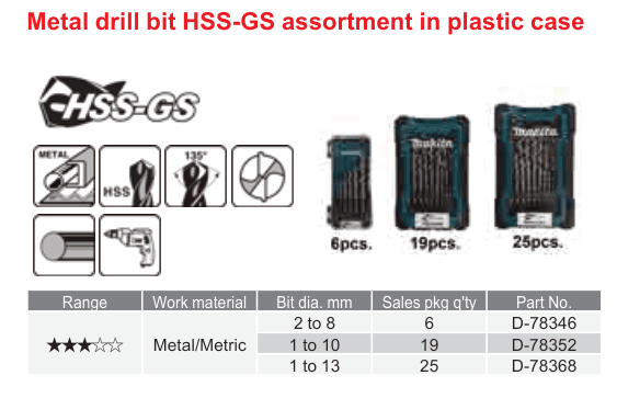 อุปกรณ์เสริม Makita — Metal drill bit HSS-GS assortment in plastic case
