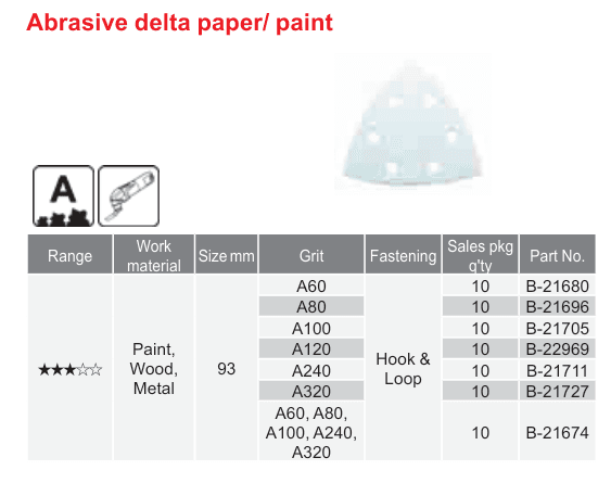 อุปกรณ์เสริม Makita — Abrasive delta paper/ paint